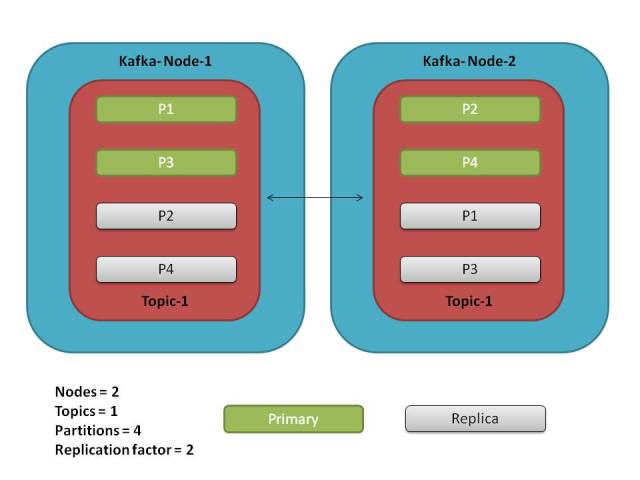 kafka-partitions-1